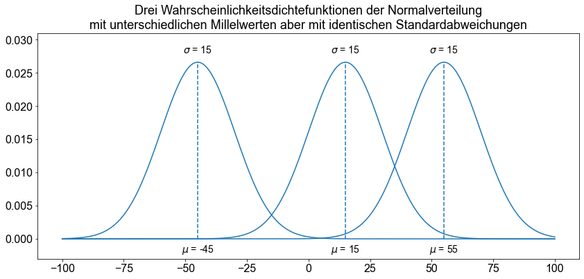 ../_images/02_Die Normalverteilung_9_1.png